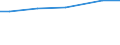 Bodennutzungsarten: Dauergrünland / Rechtsformen: Einzelunternehmen, Nebenerwerb / Deutschland insgesamt: Deutschland / Wertmerkmal: Gepachtete Fläche