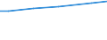 Bodennutzungsarten: Ackerland / Rechtsformen: Personengemeinschaften, -gesellschaften / Deutschland insgesamt: Deutschland / Wertmerkmal: Fläche