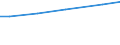 Bodennutzungsarten: Dauerkulturen / Rechtsformen: Personengemeinschaften, -gesellschaften / Deutschland insgesamt: Deutschland / Wertmerkmal: Fläche