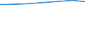 Bodennutzungsarten: Dauergrünland / Rechtsformen: Einzelunternehmen, Nebenerwerb / Deutschland insgesamt: Deutschland / Wertmerkmal: Fläche