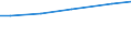 Bodennutzungsarten: Dauergrünland / Rechtsformen: Personengemeinschaften, -gesellschaften / Deutschland insgesamt: Deutschland / Wertmerkmal: Fläche