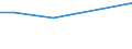 Art der Arbeitskräfte: Ständige Arbeitskräfte / Rechtsformen: Einzelunternehmen, Nebenerwerb / Größenklassen der LF: 5 bis unter 10 ha / Deutschland insgesamt: Deutschland / Wertmerkmal: Arbeitskräfte