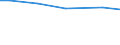 Art der Arbeitskräfte: Familienarbeitskräfte / Rechtsformen: Einzelunternehmen, Nebenerwerb / Deutschland insgesamt: Deutschland / Wertmerkmal: Arbeitskräfte