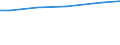 Art der Arbeitskräfte: Ständige Arbeitskräfte / Rechtsformen: Einzelunternehmen / Deutschland insgesamt: Deutschland / Wertmerkmal: Arbeitskräfte