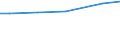 Art der Arbeitskräfte: Ständige Arbeitskräfte / Rechtsformen: Personengemeinschaften, -gesellschaften / Deutschland insgesamt: Deutschland / Wertmerkmal: Arbeitskräfte