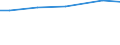 Art der Arbeitskräfte: Saisonarbeitskräfte / Rechtsformen: Personengemeinschaften, -gesellschaften / Deutschland insgesamt: Deutschland / Wertmerkmal: Arbeitsleistung