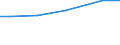 Art der Arbeitskräfte: Ständige Arbeitskräfte / Rechtsformen: Einzelunternehmen, Nebenerwerb / Deutschland insgesamt: Deutschland / Wertmerkmal: Arbeitsleistung