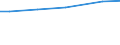 Art der Arbeitskräfte: Ständige Arbeitskräfte / Rechtsformen: Personengemeinschaften, -gesellschaften / Deutschland insgesamt: Deutschland / Wertmerkmal: Arbeitsleistung