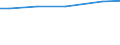 Art der Arbeitskräfte: Ständige Arbeitskräfte / Deutschland insgesamt: Deutschland / Wertmerkmal: Arbeitskräfte