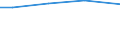 Betriebswirtschaftliche Ausrichtung: Veredlungsbetriebe / Rechtsformen: Einzelunternehmen / Größenklassen des Standardoutputs: 500 000 bis unter 750 000 EUR / Deutschland insgesamt: Deutschland / Wertmerkmal: Landwirtschaftliche Betriebe