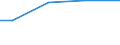 Betriebswirtschaftliche Ausrichtung: Veredlungsbetriebe / Rechtsformen: Einzelunternehmen / Größenklassen des Standardoutputs: 750 000 EUR und mehr / Deutschland insgesamt: Deutschland / Wertmerkmal: Landwirtschaftliche Betriebe