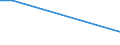 Betriebswirtschaftliche Ausrichtung: Veredlungsbetriebe / Rechtsformen: Einzelunternehmen, Haupterwerb / Größenklassen des Standardoutputs: unter 4000 EUR / Deutschland insgesamt: Deutschland / Wertmerkmal: Landwirtschaftliche Betriebe