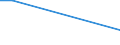 Betriebswirtschaftliche Ausrichtung: Veredlungsbetriebe / Rechtsformen: Einzelunternehmen, Haupterwerb / Größenklassen des Standardoutputs: 8000 bis unter 15 000 EUR / Deutschland insgesamt: Deutschland / Wertmerkmal: Landwirtschaftliche Betriebe