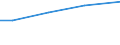 Betriebswirtschaftliche Ausrichtung: Veredlungsbetriebe / Rechtsformen: Personengemeinschaften, -gesellschaften / Größenklassen des Standardoutputs: 100 000 bis unter 250 000 EUR / Deutschland insgesamt: Deutschland / Wertmerkmal: Landwirtschaftliche Betriebe