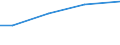 Betriebswirtschaftliche Ausrichtung: Veredlungsbetriebe / Rechtsformen: Personengemeinschaften, -gesellschaften / Größenklassen des Standardoutputs: 750 000 EUR und mehr / Deutschland insgesamt: Deutschland / Wertmerkmal: Landwirtschaftliche Betriebe