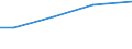 Betriebswirtschaftliche Ausrichtung: Veredlungsbetriebe / Rechtsformen: Juristische Personen / Größenklassen des Standardoutputs: 250 000 bis unter 500 000 EUR / Deutschland insgesamt: Deutschland / Wertmerkmal: Landwirtschaftliche Betriebe