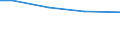 Betriebswirtschaftliche Ausrichtung: Futterbaubetriebe / Rechtsformen: Einzelunternehmen / Größenklassen des Standardoutputs: unter 4000 EUR / Deutschland insgesamt: Deutschland / Wertmerkmal: Landwirtschaftliche Betriebe