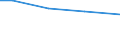 Betriebswirtschaftliche Ausrichtung: Futterbaubetriebe / Rechtsformen: Einzelunternehmen / Größenklassen des Standardoutputs: 25 000 bis unter 50 000 EUR / Deutschland insgesamt: Deutschland / Wertmerkmal: Landwirtschaftliche Betriebe