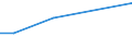 Betriebswirtschaftliche Ausrichtung: Futterbaubetriebe / Rechtsformen: Einzelunternehmen, Haupterwerb / Größenklassen des Standardoutputs: 500 000 bis unter 750 000 EUR / Deutschland insgesamt: Deutschland / Wertmerkmal: Landwirtschaftliche Betriebe