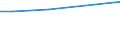 Betriebswirtschaftliche Ausrichtung: Futterbaubetriebe / Rechtsformen: Einzelunternehmen, Nebenerwerb / Größenklassen des Standardoutputs: 100 000 bis unter 250 000 EUR / Deutschland insgesamt: Deutschland / Wertmerkmal: Landwirtschaftliche Betriebe