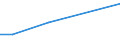 Betriebswirtschaftliche Ausrichtung: Futterbaubetriebe / Rechtsformen: Einzelunternehmen, Nebenerwerb / Größenklassen des Standardoutputs: 250 000 bis unter 500 000 EUR / Deutschland insgesamt: Deutschland / Wertmerkmal: Landwirtschaftliche Betriebe