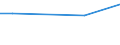 Betriebswirtschaftliche Ausrichtung: Futterbaubetriebe / Rechtsformen: Personengemeinschaften, -gesellschaften / Größenklassen des Standardoutputs: 4000 bis unter 8000 EUR / Deutschland insgesamt: Deutschland / Wertmerkmal: Landwirtschaftliche Betriebe