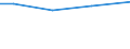 Betriebswirtschaftliche Ausrichtung: Futterbaubetriebe / Rechtsformen: Juristische Personen / Größenklassen des Standardoutputs: 750 000 EUR und mehr / Deutschland insgesamt: Deutschland / Wertmerkmal: Landwirtschaftliche Betriebe