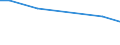 Betriebswirtschaftliche Ausrichtung: Veredlungsbetriebe / Rechtsformen: Einzelunternehmen, Haupterwerb / Deutschland insgesamt: Deutschland / Wertmerkmal: Landwirtschaftliche Betriebe