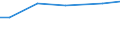 Betriebswirtschaftliche Ausrichtung: Veredlungsbetriebe / Rechtsformen: Juristische Personen / Deutschland insgesamt: Deutschland / Wertmerkmal: Landwirtschaftliche Betriebe