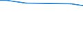 Betriebswirtschaftliche Ausrichtung: Futterbaubetriebe / Rechtsformen: Einzelunternehmen, Nebenerwerb / Deutschland insgesamt: Deutschland / Wertmerkmal: Landwirtschaftliche Betriebe