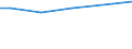 Betriebswirtschaftliche Ausrichtung: Futterbaubetriebe / Rechtsformen: Juristische Personen / Deutschland insgesamt: Deutschland / Wertmerkmal: Landwirtschaftliche Betriebe