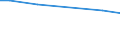 Betriebswirtschaftliche Ausrichtung: Dauerkulturbetriebe / Rechtsformen: Einzelunternehmen, Haupterwerb / Deutschland insgesamt: Deutschland / Wertmerkmal: Landwirtschaftliche Betriebe