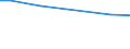 Betriebswirtschaftliche Ausrichtung: Dauerkulturbetriebe / Rechtsformen: Einzelunternehmen, Nebenerwerb / Deutschland insgesamt: Deutschland / Wertmerkmal: Landwirtschaftliche Betriebe