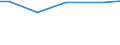 Betriebswirtschaftliche Ausrichtung: Dauerkulturbetriebe / Rechtsformen: Juristische Personen / Deutschland insgesamt: Deutschland / Wertmerkmal: Landwirtschaftliche Betriebe