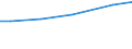 Betriebswirtschaftliche Ausrichtung: Ackerbaubetriebe / Rechtsformen: Juristische Personen / Deutschland insgesamt: Deutschland / Wertmerkmal: Landwirtschaftliche Betriebe