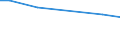 Betriebswirtschaftliche Ausrichtung: Pflanzenbauverbundbetriebe / Rechtsformen: Einzelunternehmen, Nebenerwerb / Deutschland insgesamt: Deutschland / Wertmerkmal: Landwirtschaftliche Betriebe