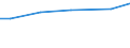 Betriebswirtschaftliche Ausrichtung: Pflanzenbauverbundbetriebe / Rechtsformen: Personengemeinschaften, -gesellschaften / Deutschland insgesamt: Deutschland / Wertmerkmal: Landwirtschaftliche Betriebe