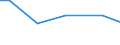 Betriebswirtschaftliche Ausrichtung: Viehhaltungsverbundbetriebe / Rechtsformen: Juristische Personen / Deutschland insgesamt: Deutschland / Wertmerkmal: Landwirtschaftliche Betriebe