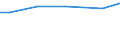 Betriebswirtschaftliche Ausrichtung: Pflanzenbau- und Viehhaltungsbetriebe / Rechtsformen: Personengemeinschaften, -gesellschaften / Deutschland insgesamt: Deutschland / Wertmerkmal: Landwirtschaftliche Betriebe