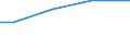 Rechtsformen: Einzelunternehmen / Größenklassen des Standardoutputs: 750 000 EUR und mehr / Deutschland insgesamt: Deutschland / Wertmerkmal: Landwirtschaftliche Betriebe