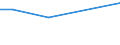 Rechtsformen: Einzelunternehmen, Haupterwerb / Größenklassen des Standardoutputs: unter 4000 EUR / Deutschland insgesamt: Deutschland / Wertmerkmal: Landwirtschaftliche Betriebe