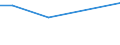 Rechtsformen: Einzelunternehmen, Haupterwerb / Größenklassen des Standardoutputs: 4000 bis unter 8000 EUR / Deutschland insgesamt: Deutschland / Wertmerkmal: Landwirtschaftliche Betriebe