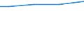 Rechtsformen: Juristische Personen / Größenklassen des Standardoutputs: 250 000 bis unter 500 000 EUR / Deutschland insgesamt: Deutschland / Wertmerkmal: Landwirtschaftliche Betriebe