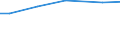 Betriebswirtschaftliche Ausrichtung: Futterbaubetriebe / Größenklassen des Standardoutputs: 250 000 bis unter 500 000 EUR / Deutschland insgesamt: Deutschland / Wertmerkmal: Landwirtschaftliche Betriebe