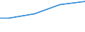 Betriebswirtschaftliche Ausrichtung: Futterbaubetriebe / Größenklassen des Standardoutputs: 750 000 EUR und mehr / Deutschland insgesamt: Deutschland / Wertmerkmal: Landwirtschaftliche Betriebe