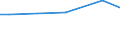 Betriebswirtschaftliche Ausrichtung: Ackerbaubetriebe / Größenklassen des Standardoutputs: unter 4000 EUR / Deutschland insgesamt: Deutschland / Wertmerkmal: Landwirtschaftliche Betriebe