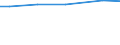 Betriebswirtschaftliche Ausrichtung: Ackerbaubetriebe / Größenklassen des Standardoutputs: 8000 bis unter 15 000 EUR / Deutschland insgesamt: Deutschland / Wertmerkmal: Landwirtschaftliche Betriebe