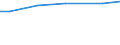 Betriebswirtschaftliche Ausrichtung: Ackerbaubetriebe / Größenklassen des Standardoutputs: 25 000 bis unter 50 000 EUR / Deutschland insgesamt: Deutschland / Wertmerkmal: Landwirtschaftliche Betriebe