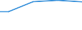 Betriebswirtschaftliche Ausrichtung: Viehhaltungsverbundbetriebe / Größenklassen des Standardoutputs: 750 000 EUR und mehr / Deutschland insgesamt: Deutschland / Wertmerkmal: Landwirtschaftliche Betriebe