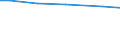 Bodennutzungsarten: Betriebsfläche / Bundesländer: Schleswig-Holstein / Wertmerkmal: Landwirtschaftliche Betriebe